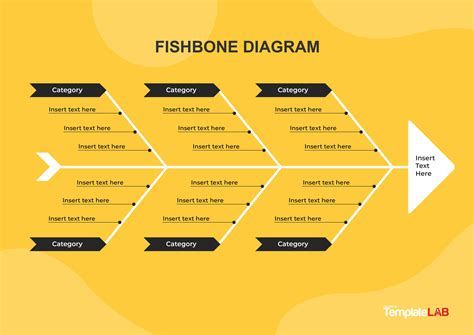 fishbone diagram examples
